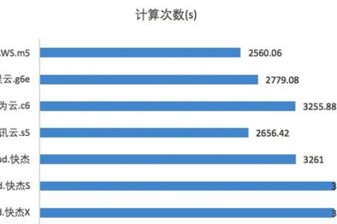 华为云主机性能如何？谢谢求助一下