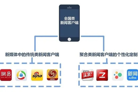 纳网互联评测，一场科技与传统交织的变革之旅
