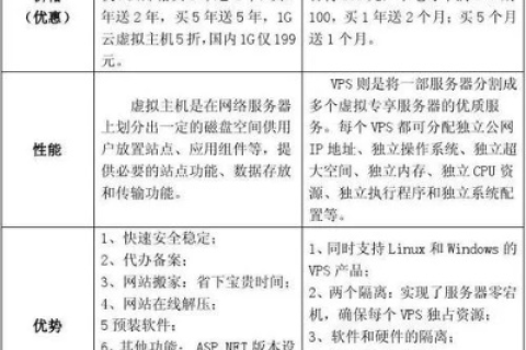 评测，59主机网—性价比出众的虚拟主机服务体验