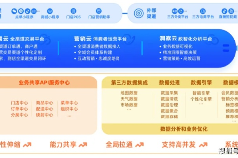 多途云使用体验报告，一款全面赋能企业上云的智能平台