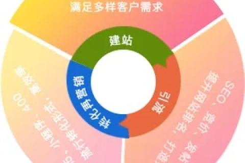 制作网站大概需要多少钱，一般论坛性网站空间2G左右（以苏州为例）