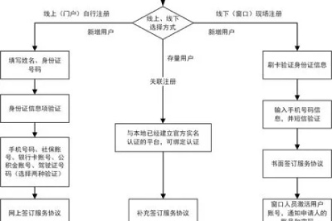 如何申请注册CN域名，详细步骤与注意事项