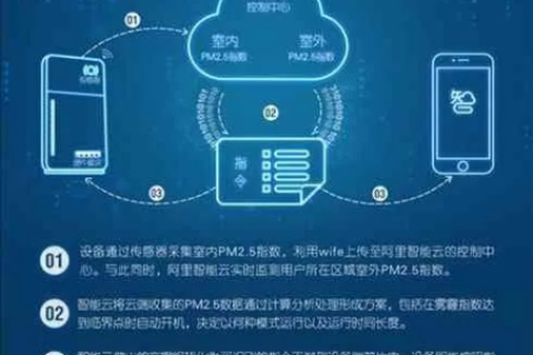 酷猫云，尽享云端存储带来的便捷与高效