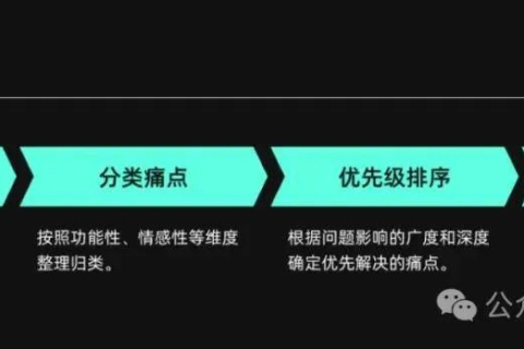 PCCV个人体验报告，深入探索这一创新工具的效率与局限