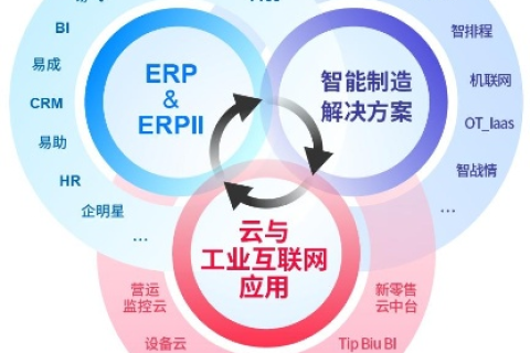 云都网络，携手开启企业数字化转型的新篇章