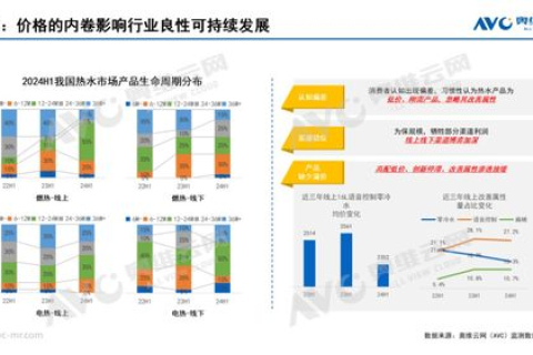 Org域名，品质与价值的误解