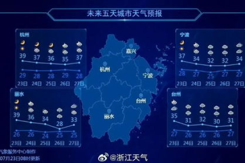探秘拍云数据，用户体验、应用实况与未来展望