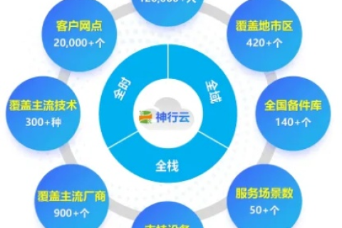 宏讯云，数字化时代的云服务体验