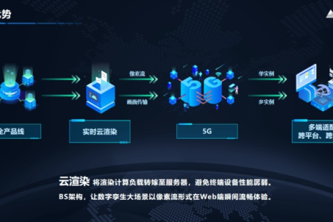 速龙云，探索企业级云服务的创新实践