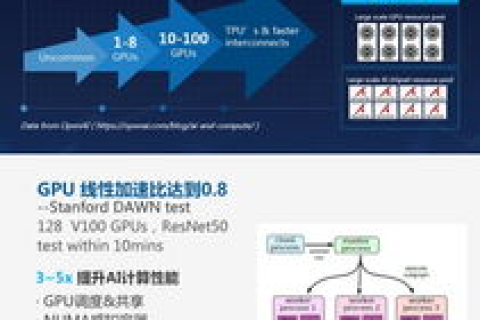 Z8Cloud，助力数字化转型，企业的云端新选择