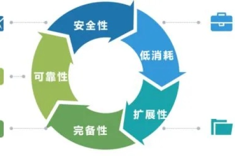 探索融云，用科技融化隔阂，赋能企业高效沟通
