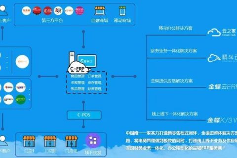 易迈云，一云多用的云端解决方案，助力中小企业高效运营