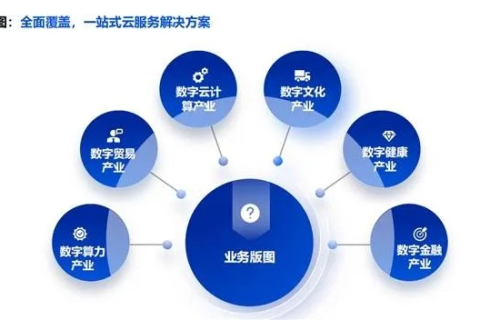 分秒云，高效云服务下的数字化新纪元