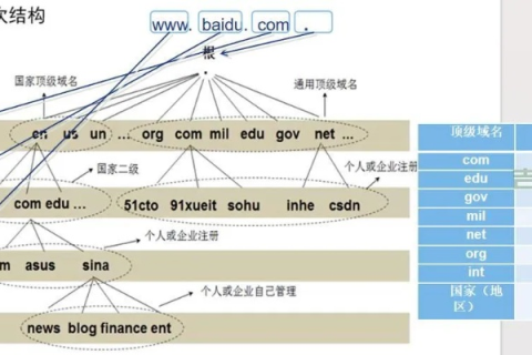 一个顶级域名可以解析出多少个二级域名？