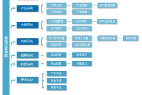 万网虚拟主机，企业网站建设的理想选择？