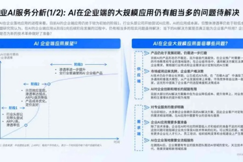 好耶数据实战体验，精准洞察助力智慧决策