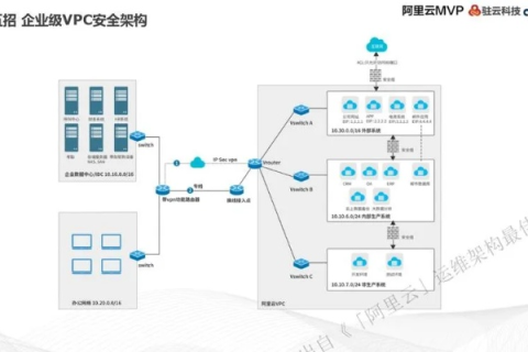 阿里云服务器专用网络安全组设置指南