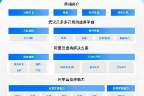 探索阿贝云平台，使用心得与全面评测