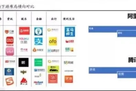 腾讯云与阿里云，各领风骚的优势对比