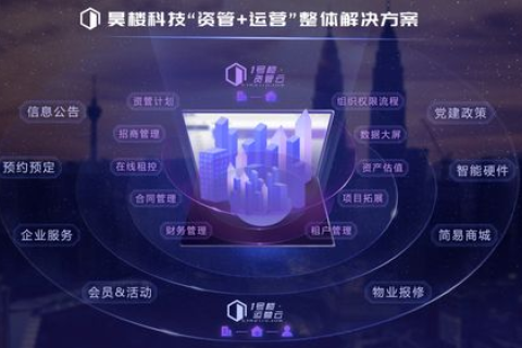 昊锐云，一款颠覆传统的云计算管理平台