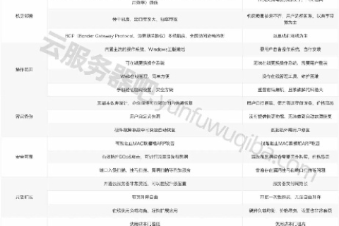 问腾讯云服务器，用途与优势解析