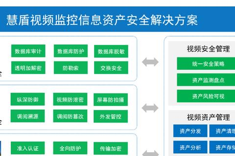 创宇监控，实战应用体验与效果评估