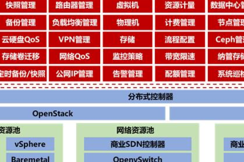 探寻迅云，一款经得起考验的云服务平台