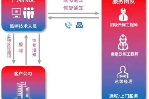 易迈互联，高效赋能企业数字化转型的加速器