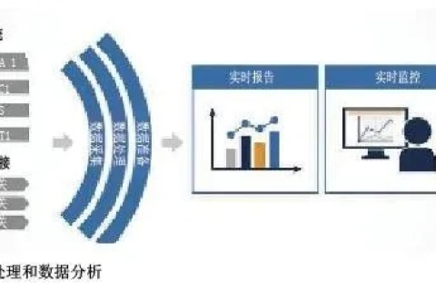 横纵数据，探索高效利用的奥秘