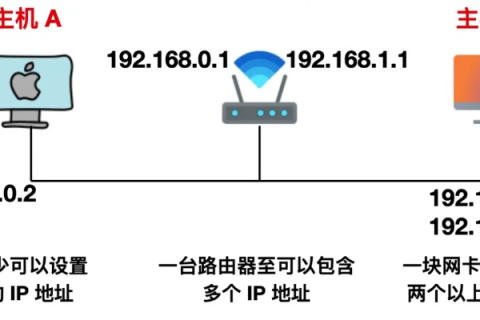 IP地址与域名的组成、格式逻辑结构及对应关系解析