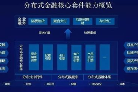 探索UCloud，云服务体验与实际应用解析