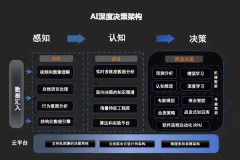 探索阿帕云，使用体验与实际应用案例深度剖析