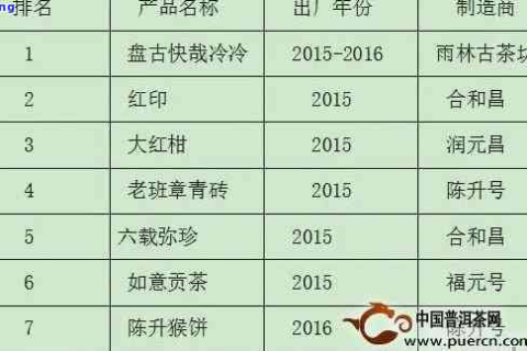 探究COM域名价格差异背后的原因