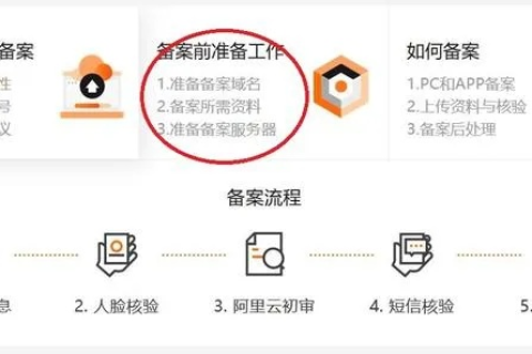 域名备案后，绑定的国内服务器搭建的各个网站是否需要再次备案？
