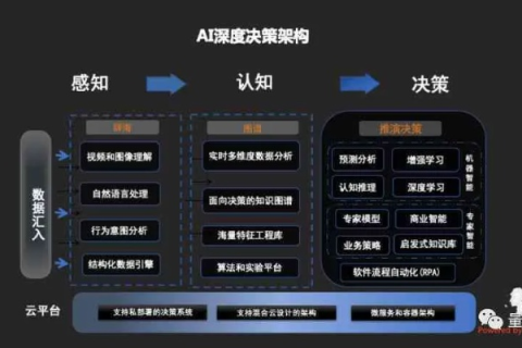 武林数据，挖掘历史、类比未来，开启智能决策的新篇章