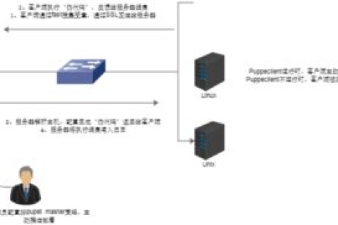 下列关于主机IP地址和域名的叙述错误的是