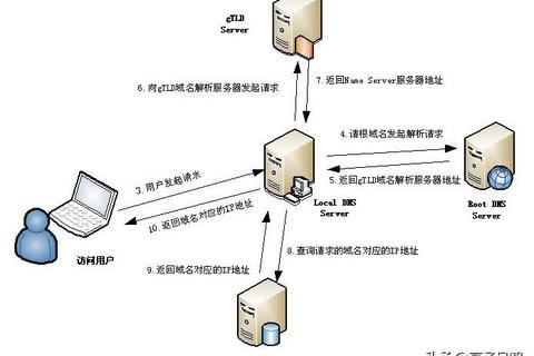 NET域名与COM域名，搜索引擎收录的对比与解析