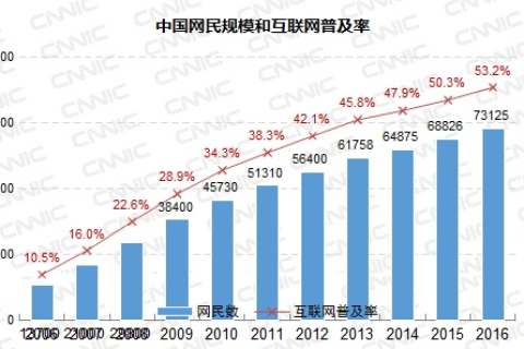 中国尚网曾经的使用体验与现今状况探讨