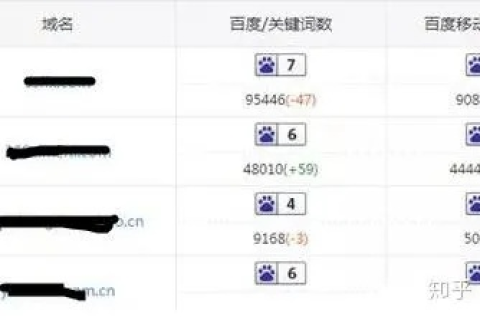 二级域名家教网新站优化2个月未收录，是否应花钱更换一级域名并重新优化？