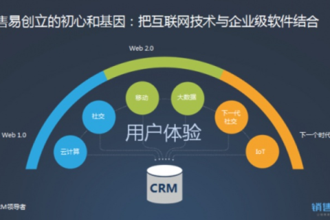 探寻迅恒互联，用户体验与业务实践的深度剖析