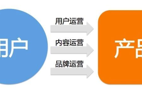 思朴互联使用心得，电商平台运营心得分享