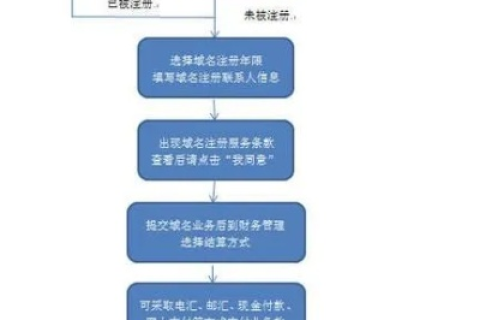 如何进行域名转让，注意事项与流程详解
