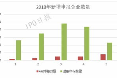 香港数据，挖掘潜力，探寻创新使用价值