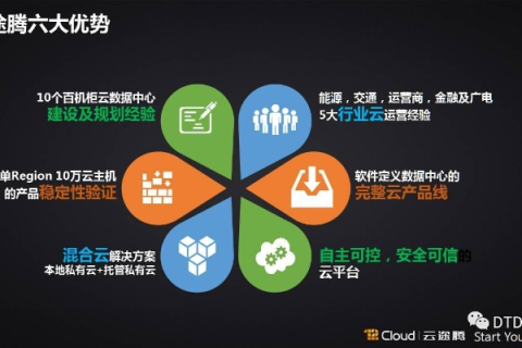 5IDC数据中心，专业视角下的实战应用与体验