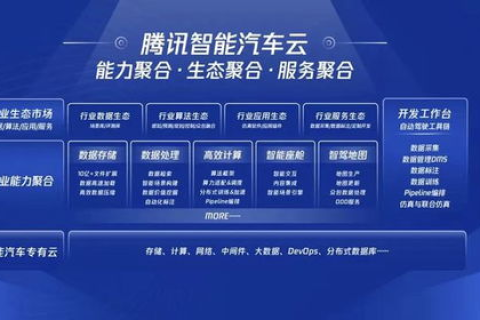 云服务器，腾讯、阿里还是百度？性价比大比拼