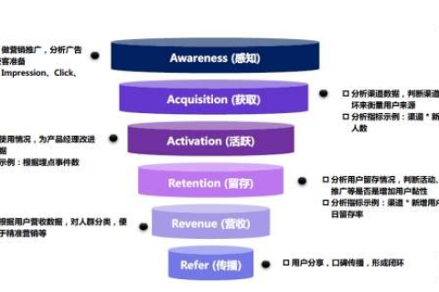 华文数据的市场应用与个人经验分享，多维度探索其使用价值