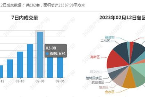 深入解读，郑州景安数据的实际使用经验与效果