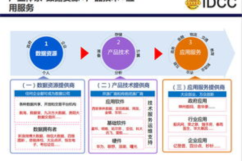 云南数据港，了解使用经验，探索大数据价值