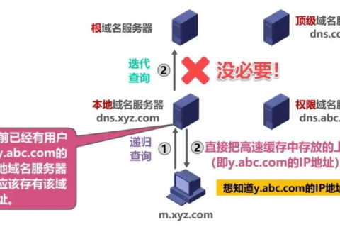 请问域名如何放到空间里，全面解析域名托管与网站发布流程