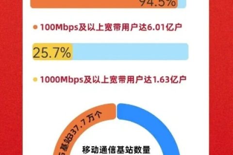 中国万网，曾经的互联网先驱与用户的数字记忆